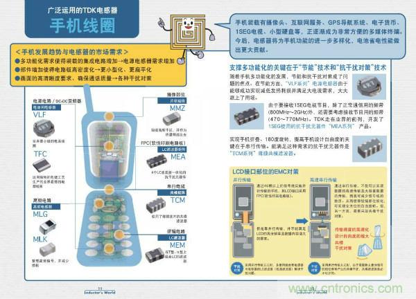 看圖學器件原理 - 電感器、電容器及其在電源變換中的應用