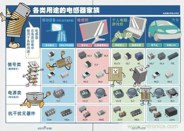 看圖學器件原理 - 電感器、電容器及其在電源變換中的應用