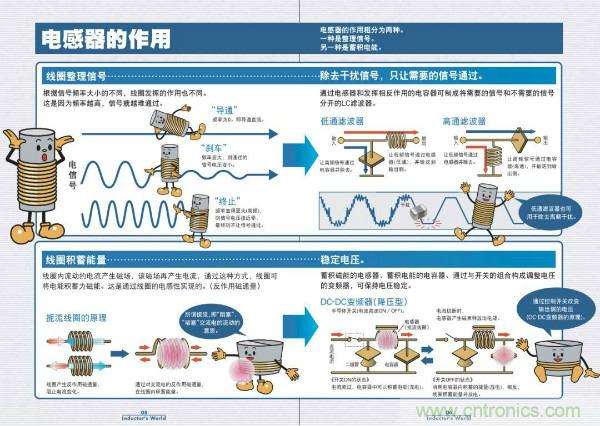 看圖學器件原理 - 電感器、電容器及其在電源變換中的應用