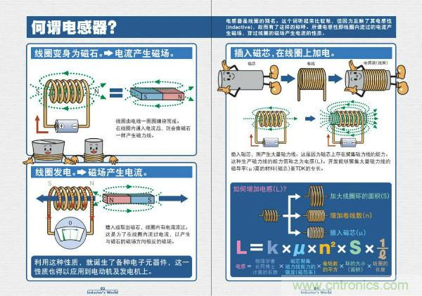 看圖學器件原理 - 電感器、電容器及其在電源變換中的應用