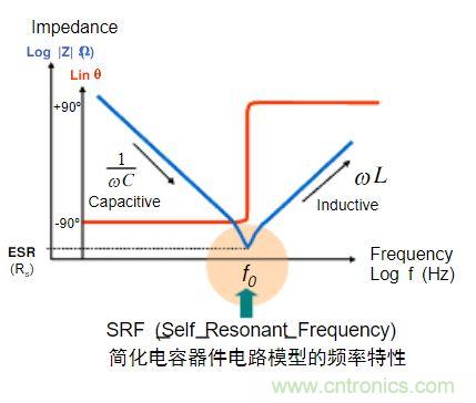 電容的Q值和D值是什么？Q值和D值有什么作用？