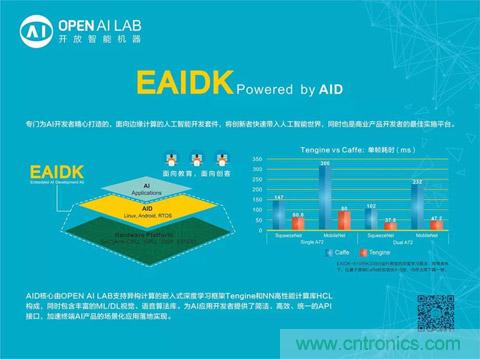 瑞芯微聯(lián)合Arm、OPEN AI LAB首發(fā)AI開發(fā)平臺(tái)