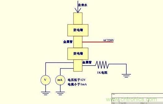 詳談水電阻的相關(guān)知識