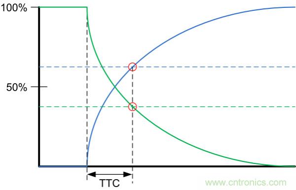 了解、測(cè)量和使用熱敏電阻的熱時(shí)間常數(shù)