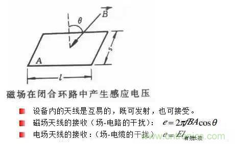 詳解EMC傳導(dǎo)(共模、差模)與輻射(近場、遠(yuǎn)場) 知識