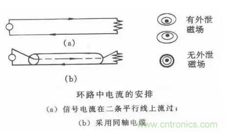 詳解EMC傳導(dǎo)(共模、差模)與輻射(近場、遠(yuǎn)場) 知識