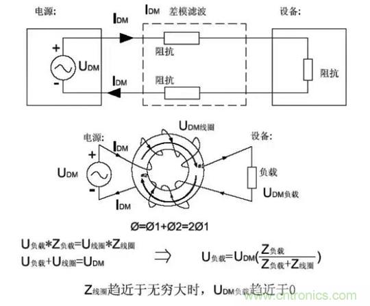 詳解EMC傳導(dǎo)(共模、差模)與輻射(近場、遠(yuǎn)場) 知識