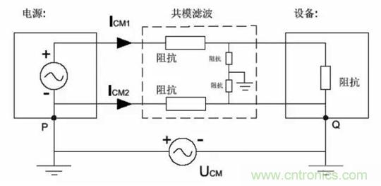 詳解EMC傳導(dǎo)(共模、差模)與輻射(近場、遠(yuǎn)場) 知識