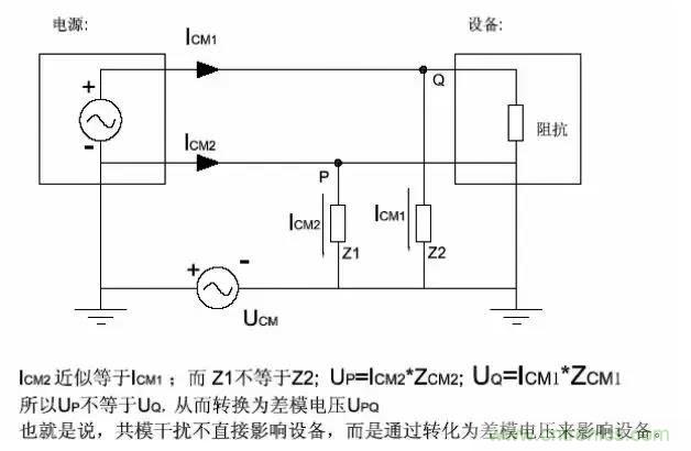 詳解EMC傳導(dǎo)(共模、差模)與輻射(近場、遠(yuǎn)場) 知識