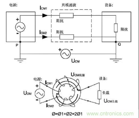 詳解EMC傳導(dǎo)(共模、差模)與輻射(近場、遠(yuǎn)場) 知識