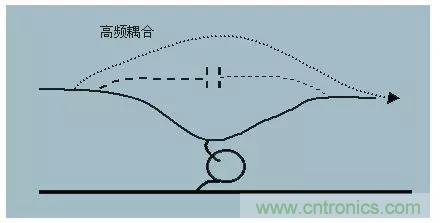 詳解EMC傳導(dǎo)(共模、差模)與輻射(近場、遠(yuǎn)場) 知識