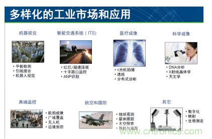 簡(jiǎn)析圖像感知的應(yīng)用潛力