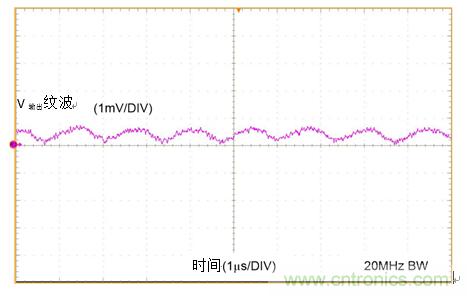 工業(yè)傳感器供電采用開(kāi)關(guān)穩(wěn)壓器方案真的好嗎？