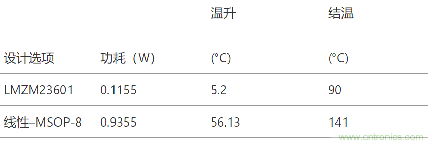 工業(yè)傳感器供電采用開(kāi)關(guān)穩(wěn)壓器方案真的好嗎？