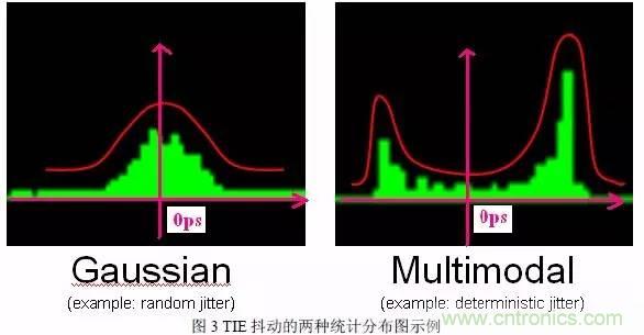 信號(hào)抖動(dòng)的定義、分類及測(cè)量注意事項(xiàng)