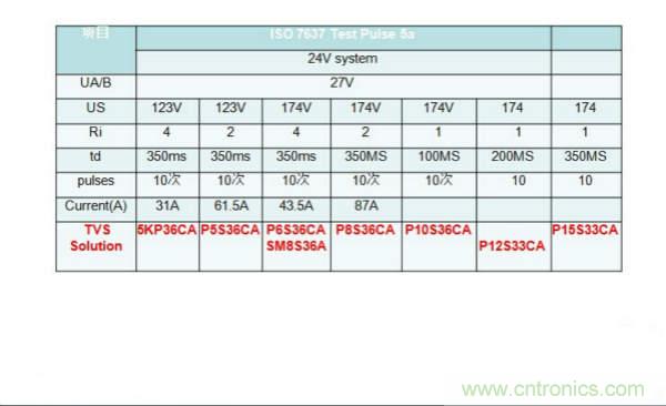 不再頭痛的汽車電子拋負(fù)載保護(hù)設(shè)計