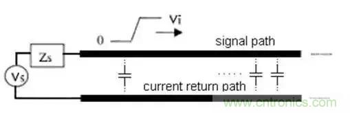 PCB設(shè)計(jì)總有幾個(gè)阻抗沒法連續(xù)的地方，怎么辦？