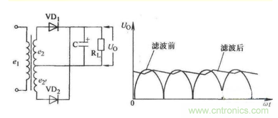 詳細分析電容的作用和用途