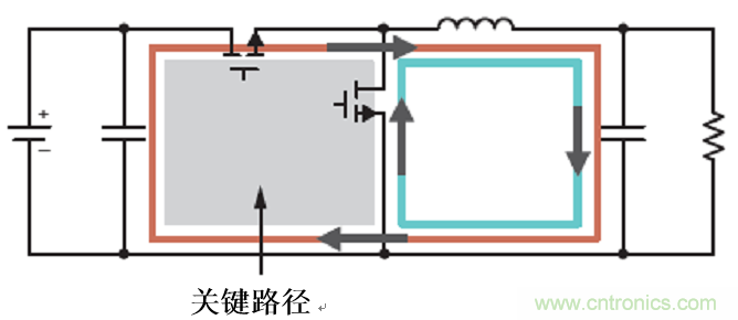 使用電源模塊簡化低EMI設(shè)計