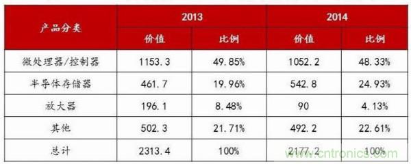 自主可控不是口號，中國電子展有話說