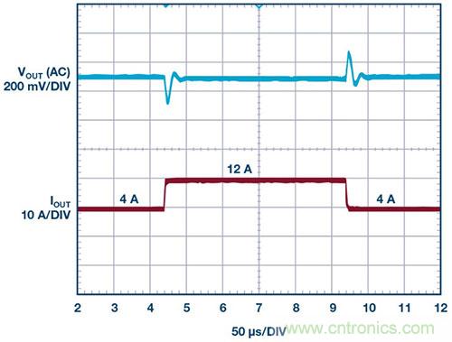 42 V、6 A（峰值7 A）、超低EMI輻射、高效率降壓型穩(wěn)壓器