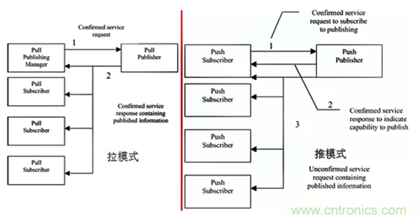 如何從工業(yè)通信的角度理解現(xiàn)場總線？