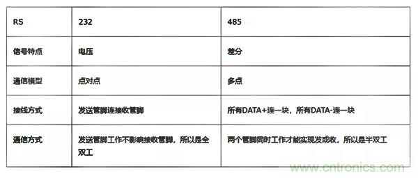 如何從工業(yè)通信的角度理解現(xiàn)場總線？