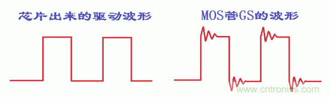 如何消除mos管的GS波形振蕩？