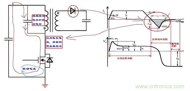 反激電源高壓MOS管電流尖峰怎么產(chǎn)生的？如何減小電流尖峰？