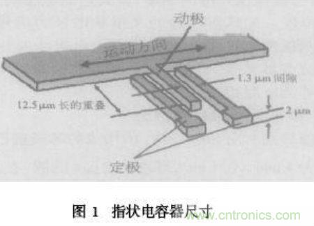 基于MEMS加速度傳感器的雙軸傾角計的設計及應用