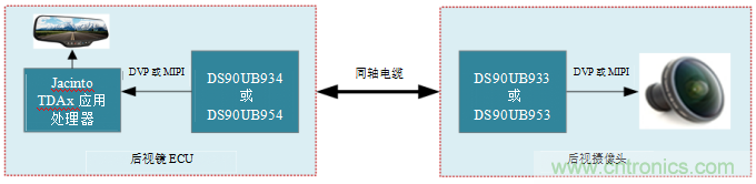 德州儀器：攝像監(jiān)控系統(tǒng)如何擴大駕駛員的視野