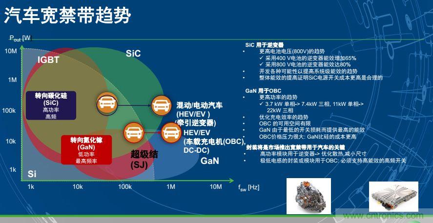 安森美半導體談自動駕駛，傳感器融合是關鍵