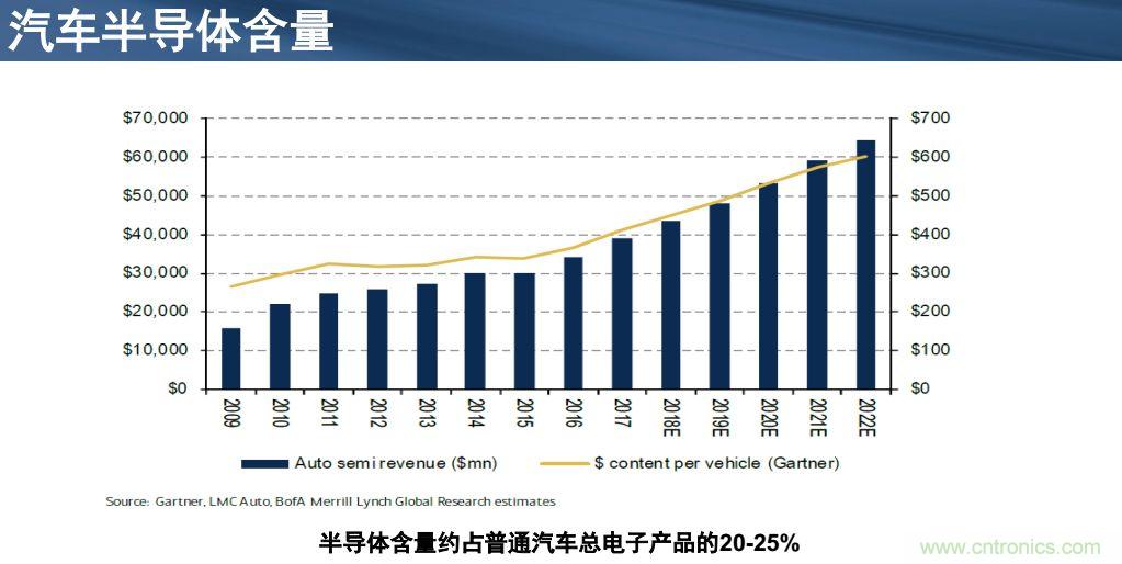 安森美半導體談自動駕駛，傳感器融合是關鍵