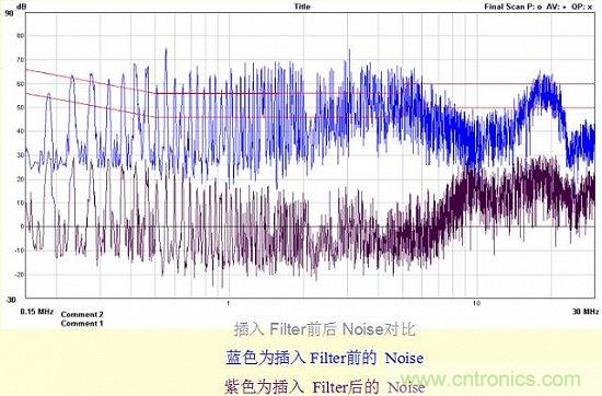 開關(guān)電源EMC知識經(jīng)驗(yàn)最全匯總