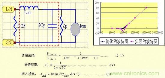 開關(guān)電源EMC知識(shí)經(jīng)驗(yàn)最全匯總