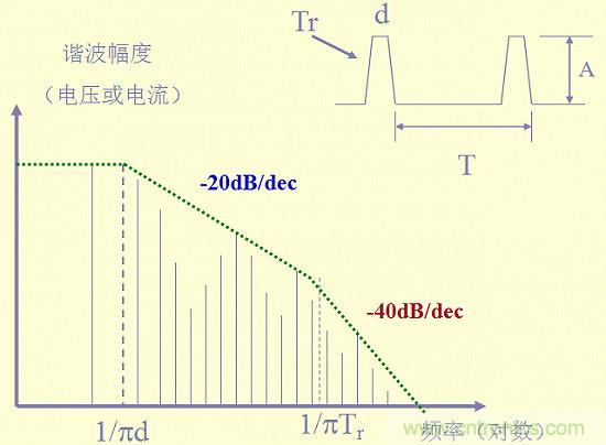 開關(guān)電源EMC知識經(jīng)驗(yàn)最全匯總