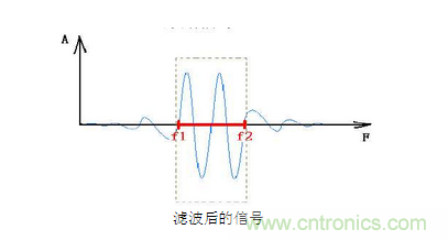 抗干擾濾波器有哪些？抗干擾濾波器工作原理、作用