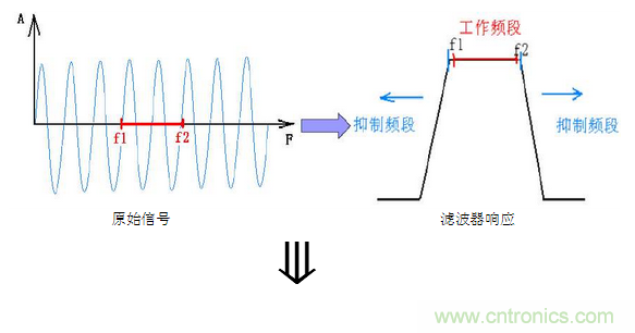 抗干擾濾波器有哪些？抗干擾濾波器工作原理、作用