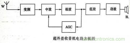 了解這些電路圖規(guī)則，一文教你看懂電路圖