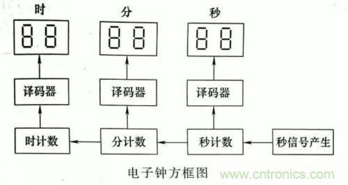 了解這些電路圖規(guī)則，一文教你看懂電路圖