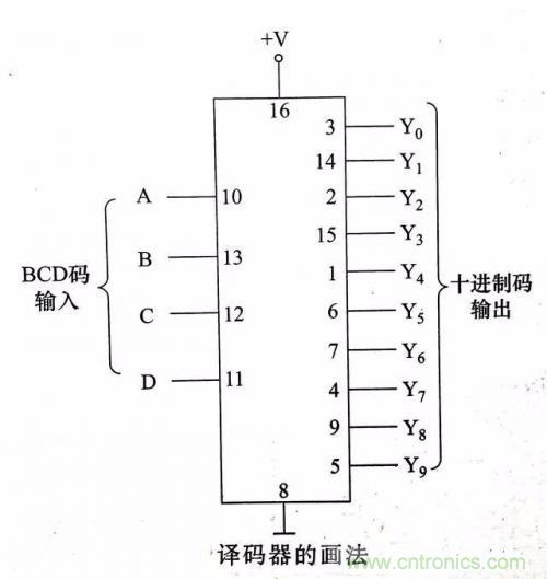 了解這些電路圖規(guī)則，一文教你看懂電路圖