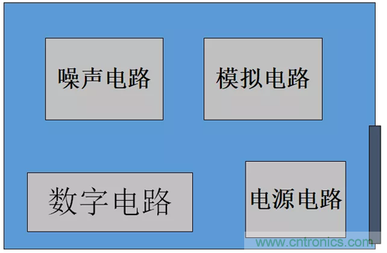 如何通過(guò)PCB布局設(shè)計(jì)來(lái)解決EMC問(wèn)題？