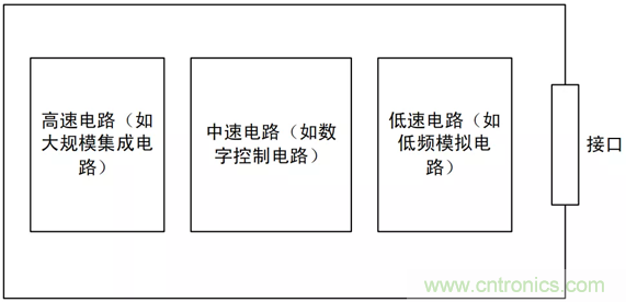 如何通過(guò)PCB布局設(shè)計(jì)來(lái)解決EMC問(wèn)題？