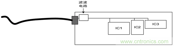 如何通過(guò)PCB布局設(shè)計(jì)來(lái)解決EMC問(wèn)題？