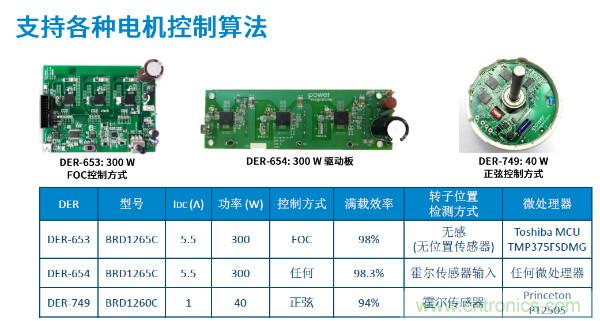 無刷電機IPM模塊存在哪些問題？高效逆變器驅(qū)動IC將取而代之？