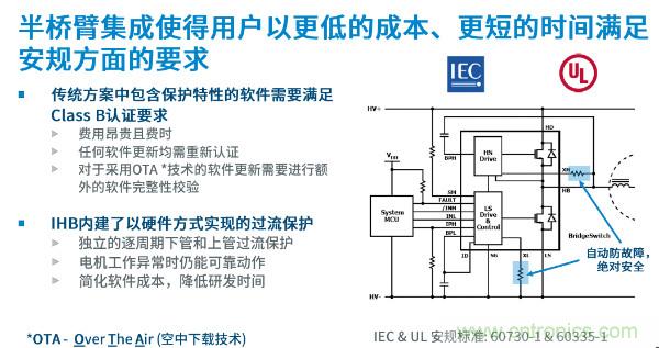 無刷電機(jī)IPM模塊存在哪些問題？高效逆變器驅(qū)動(dòng)IC將取而代之？