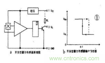 霍爾傳感器工作原理、型號、常見故障、檢測方法