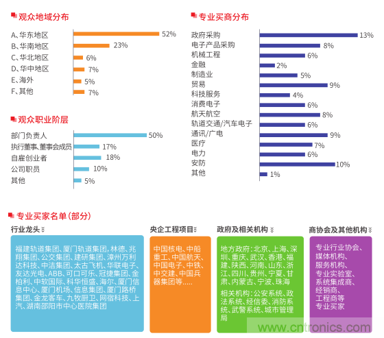 2019第五屆中國（國際）物聯(lián)網(wǎng)博覽會(huì)邀請(qǐng)函