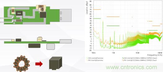 詳解DC－DC開關(guān)電源EMI分析與優(yōu)化設(shè)計