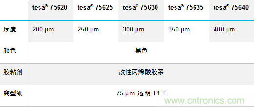 德莎推出756xx：泡棉工藝升級，弧面粘貼最優(yōu)選